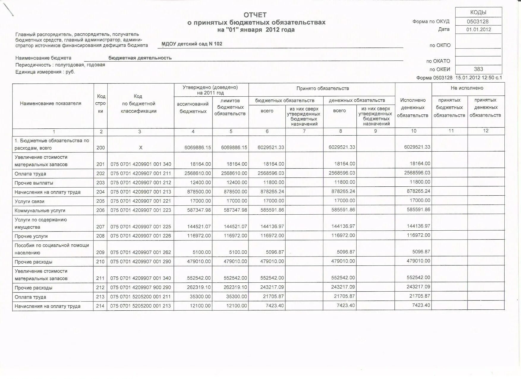 0504062 карточка учета лимитов бюджетных обязательств. Бюджетный учет лимитов бюджетных обязательств. Бюджетный учет лимитов бюджетных обязательств. Коды бюджетных обязательств. Лимит бюджета.