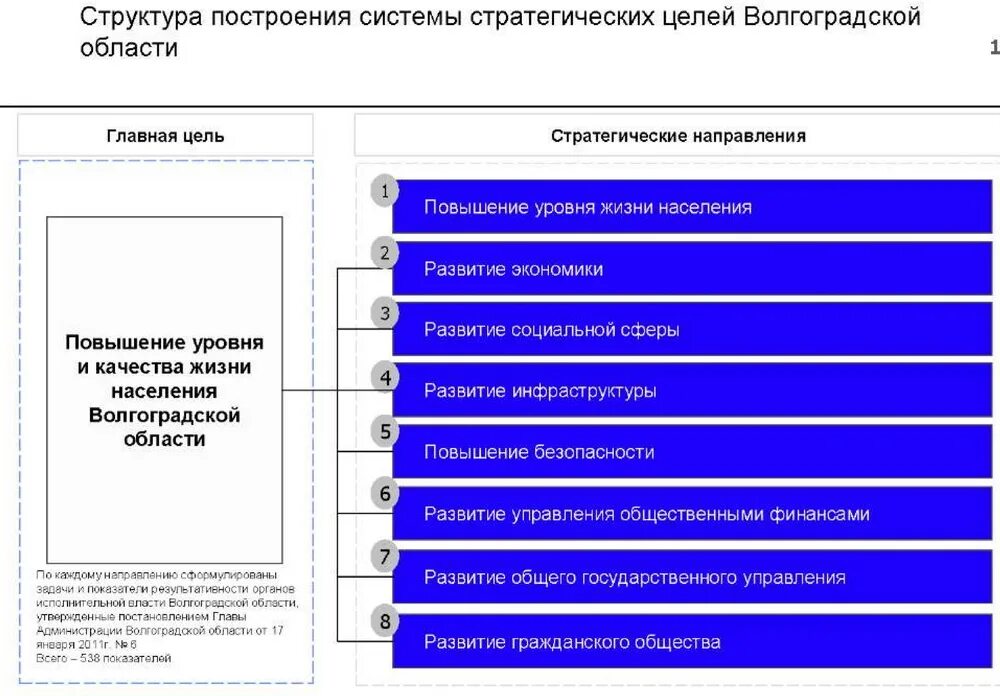 управления социальным развитием территории. устойчивое развитие социально экономических систем. социально экономическое развитие территории. управления социальным развитием территории. управление развитием территории.