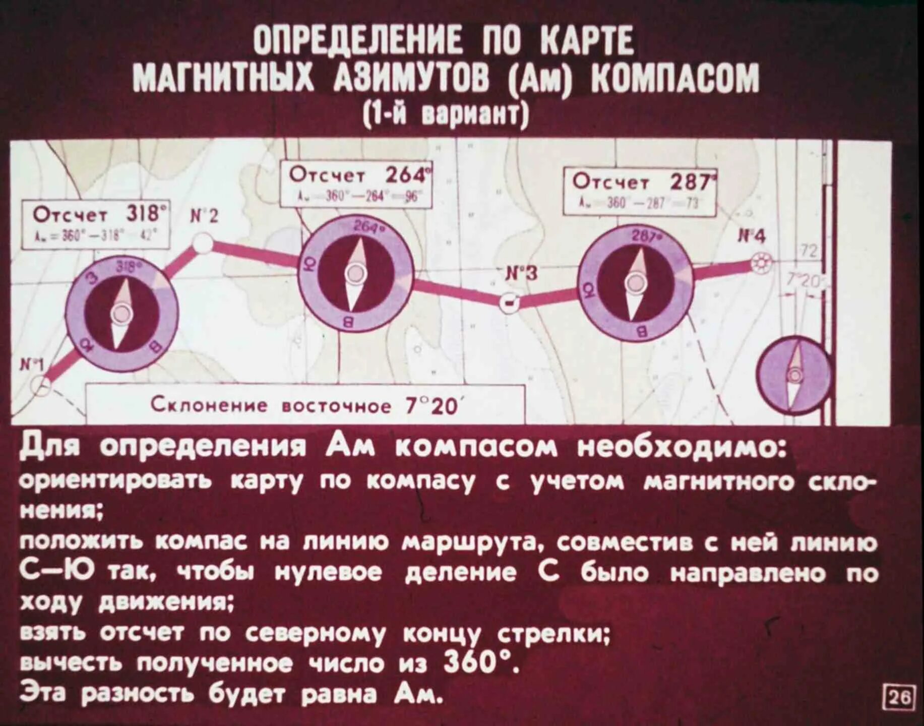 Схема движения по азимуту. Ориентирование на местности движение по азимуту. Движение по азимутам плакат. Определение магнитного азимута по компасу. Движение данных в определенном направлении