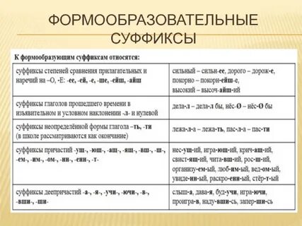 Суффиксы является исключением из правила