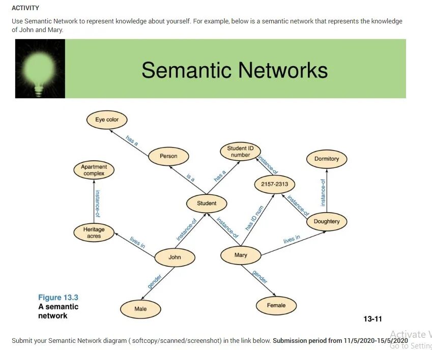 Network methods. Семантический olap (semantic, seolap). семантический лист. semantic network. абстрактное семантическое дерево.