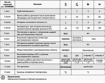 Сигнализация томагавк х5 инструкция