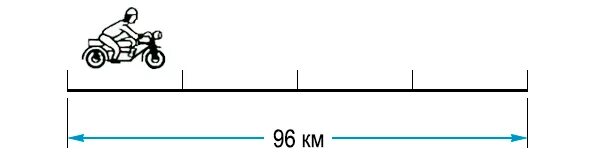 Мотоциклист должен был проехать расстояние между двумя. Расстояние между двумя посёлками 96 км мотоциклист отправился. Расстояние между 2 поселками 96 км мотоциклист. Расстояние между двумя поселками 96 км. Расстояние между 2 поселками 96 км мотоциклист отправился из.