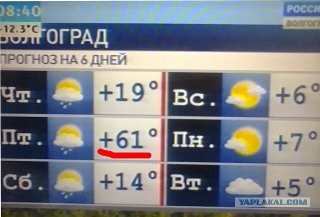 Погода на неделю энгельс саратовской. Погода в Волгограде. Прогноз погоды в Волгограде. Прогноз погоды в Волгограде на неделю. Погода в Волгограде сегодня.