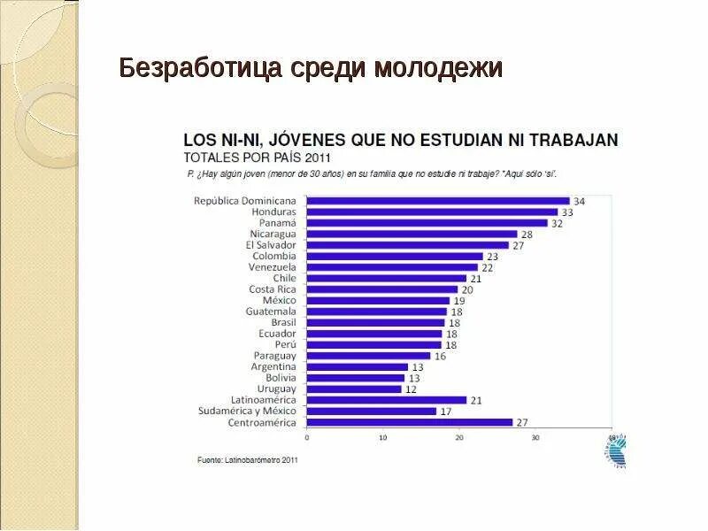 Проблема безработицы молодежи. Безработица среди молодежи. Проблемы современной молодежи безработица. Безработица среди молодежи презентация. Безработица среди молодежи в России.