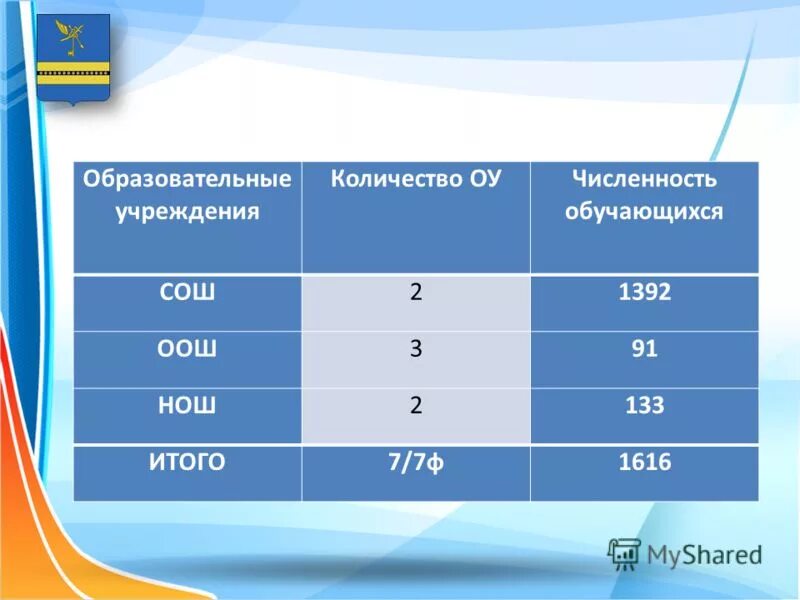Гку численность. Гку численность