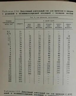 Допустимый ток жилы