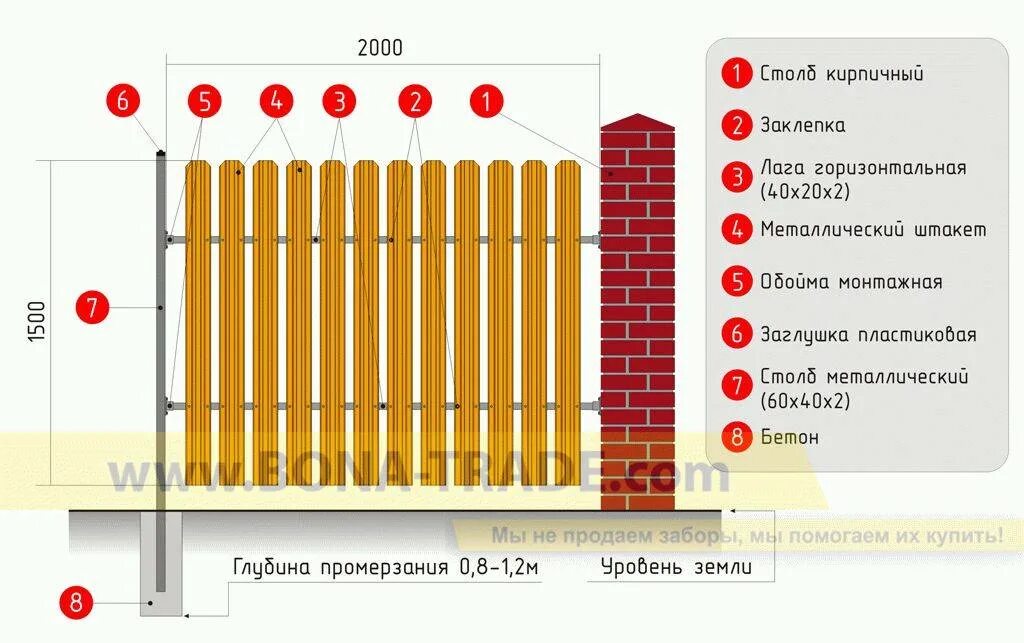 Сколько евроштакетник на метр забора нужно. Схема монтажа забора евроштакетник. забор евроштакетник схема шахматка. схема монтажа евроштакетника забор. схема монтажа евроштакетника.