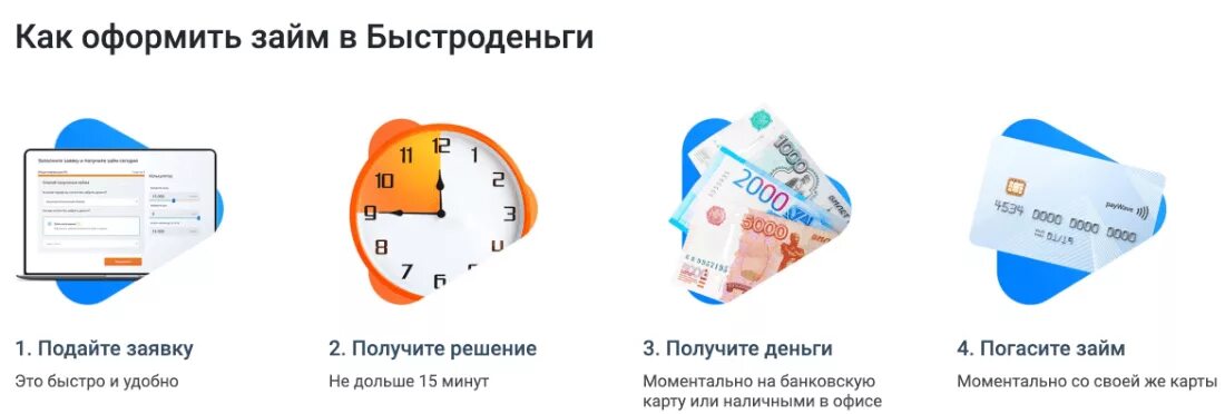 Займ на срок 6 месяцев. Быстроденьги займ. Быстроденьги микрозайм на карту. Быстроденьги подать заявку. Оплатить займ быстро деньги.