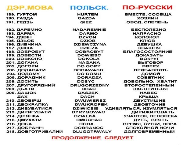 Как переводится украинский язык. Польские слова похожие на русские. Польские слова. Слова на Вельском языке. Украинские слова.