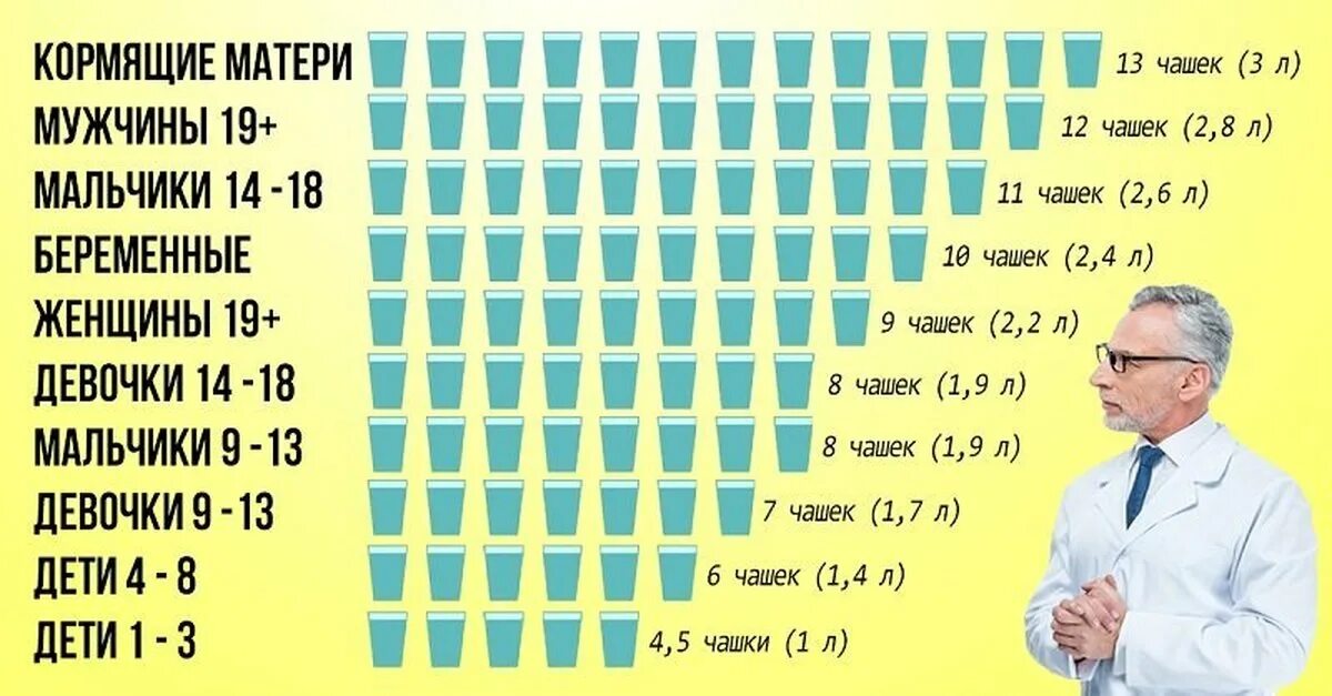 Сколько человеку надо пить воду. Сколько ребёнок должен выпивать воды в день. Сколько воды должен пить ребенок. Сколько ребёнок должен пить воды в день. Сколько воды нужно выпивать в день.