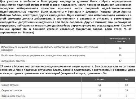 1 отказ в регистрации кандидатов