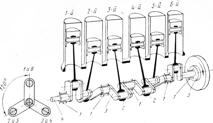 порядок работы цилиндров рядного 4 цилиндрового двигателя. порядок работы цилиндров 6 цилиндрового двигателя. порядок работы шестицилиндрового двигателя. порядок работы цилиндров дизельного двигателя 6 цилиндрового. порядок работы 8 цилиндрового v-образного двигателя.