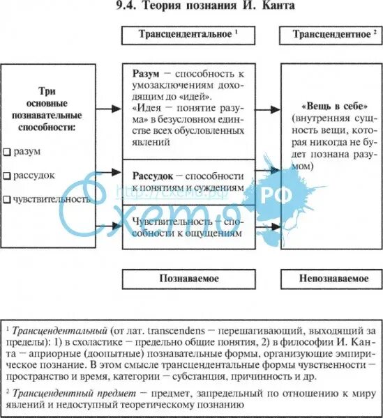 Какие чувства могут быть неподвластны разуму