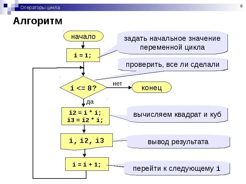 Оператор цикла 1с