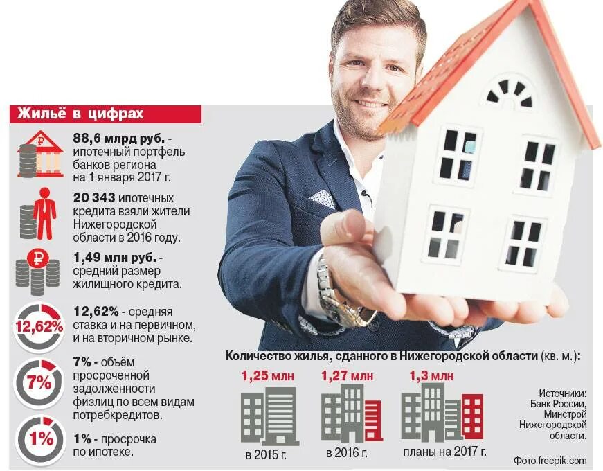 Банки продают ипотечные квартиры. Ипотечная квартира. Квартира в ипотеку. Взять квартиру в ипотеку. Как купить квартиру в ипотеку.