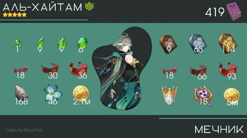 Аль хайтам материалы возвышения. Аль хайтам прокачка. Аль хайтам прокачка материалы. Аль хайтам прокачка. Genshin impact персонажи.