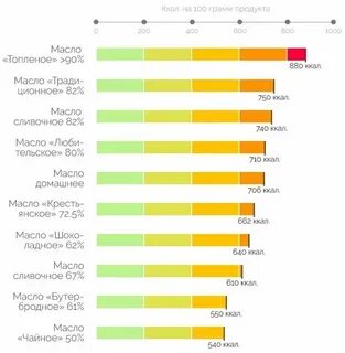 Огурец с оливковым маслом сколько калорий