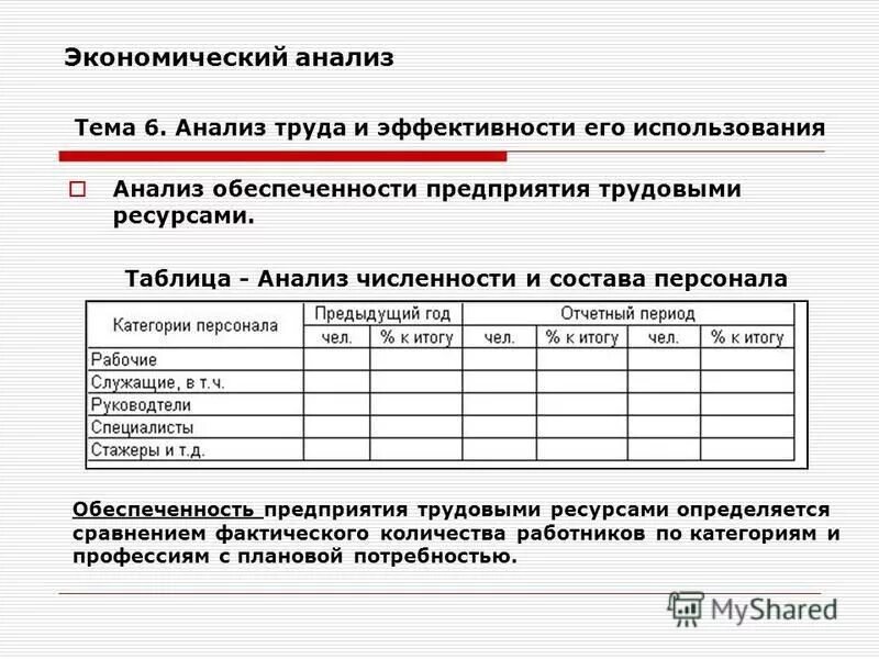 Текущий экономический анализ. Анализ численности работников предприятия. Обеспеченность предприятия трудовыми ресурсами таблица. Анализ численности и состава работников. Анализ обеспеченности предприятия персоналом.