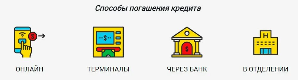 Виды способов погашения кредита. Методы погашения займа. Основные способы погашения кредита. Способы погашения кредита схема. Способы погашения кредитных карт.