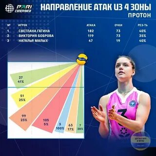 Высшая лига а волейбол женщины 2024 2025