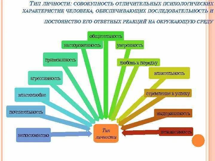 Компоненты характеристики человека. Характеристика человека. Совокупность психологических характеристик. Схема характеристики человека. Совокупность отличительных психологических характеристик человека.