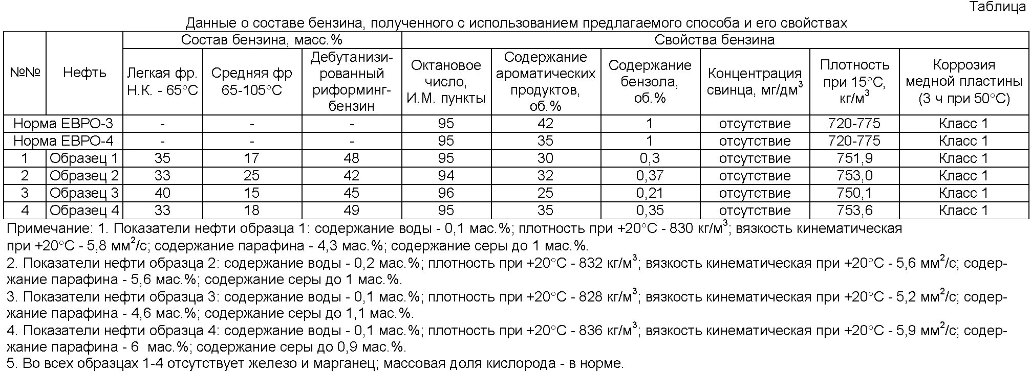 Сера в дизельном топливе