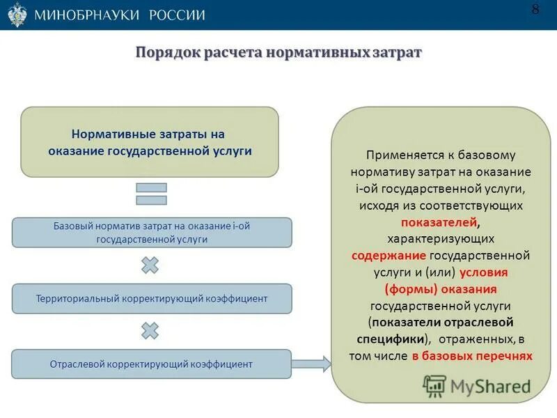 Нормативные затраты казенного учреждения