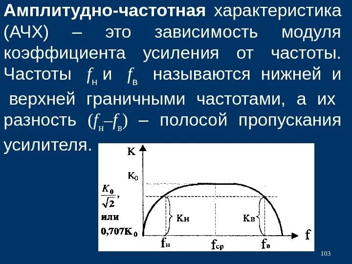 Амплитудно-частотная характеристика усилителя. Амплитудная характеристика усилителя. Зависимость АЧХ от частоты. Частотная характеристика ФЧХ.