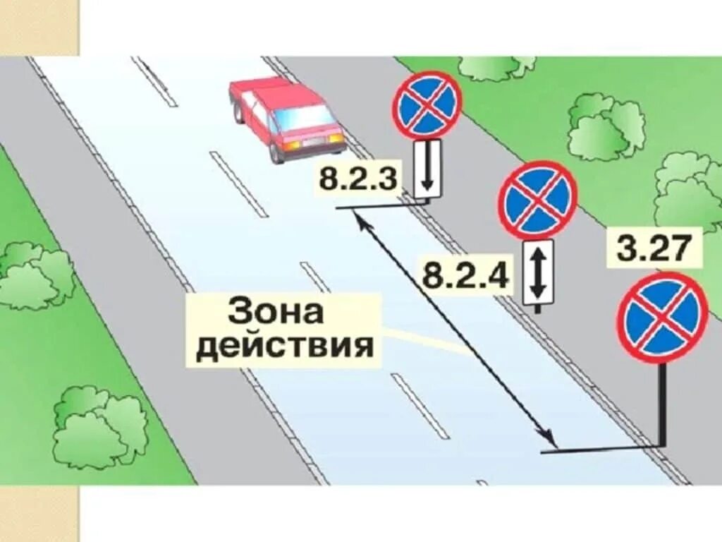 Зона действия знака 3.27 остановка запрещена. Знак 3.27 остановка запрещена с табличкой 8.2.3 зона. Зона действия знака 3.27 стоянка запрещена. Действие знака (знак 3.27 «остановка запрещена»). Остановка запрещена правила