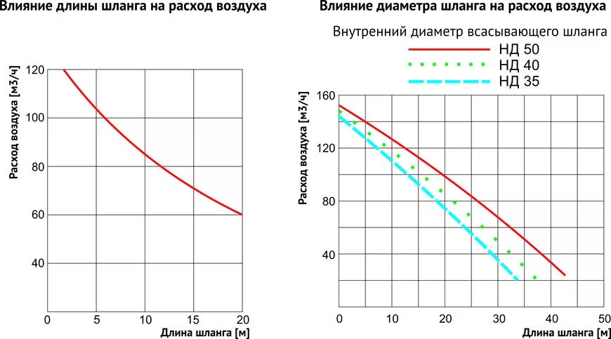 Скорость воздуха в насосе. Скорость воздуха в пылесосе. Производительность пылесоса. Пылесос давление всасывания. Прибор для измерения мощности всасывания пылесоса.