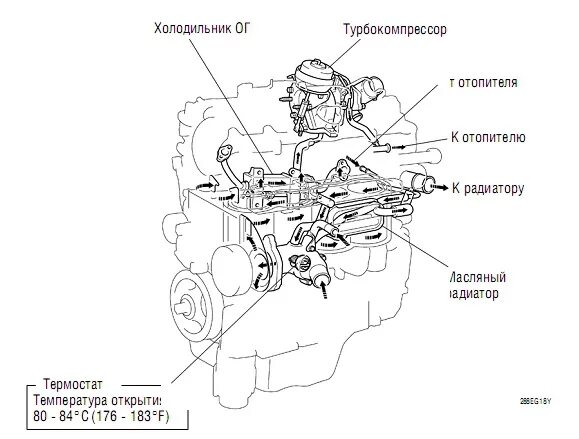 Рав 4 система охлаждения. Система охлаждения toyota rav 4 дизель 2 2. двигатель 2az fe схема системы охлаждения. тойота рав 4 система охлаждения двигателя. система охлаждения двигателя 1az fse.