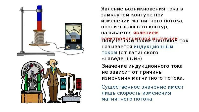 Явление возникающее. Майкл фарадей электромагнитная индукция. явление возникновения индукционного тока. явление электромагнитной индукции. явление возникновения индукционного тока в контуре.