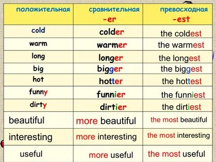 Slim comparative