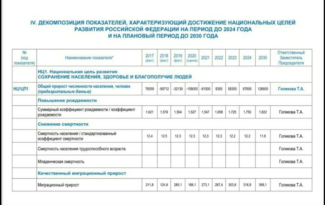 Единый план достижения национальных целей. Показатели достижения нац целей. Целевой показатель национальной цели. Национальные цели 2030 г..