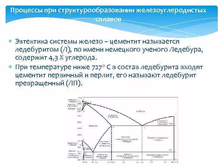 Углерод при комнатной температуре. Эвтектика в системе железо углерод. Сплавы системы «железо - цементит. Диаграмма состояния сплавов железо-углерод эвтектоидные сплавы. Эвтектика на диаграмме железо углерод.