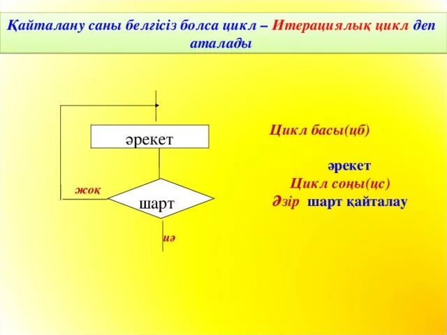 Шарт 2. Циклдік алгоритм дегеніміз не. Циклы в литературе примеры. Жапайыжаныбарлардын цикл. Шэвэли мажаралары циклы.