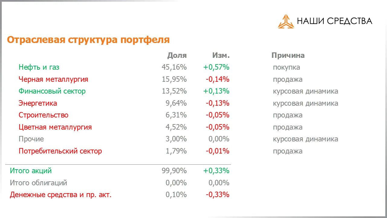 Дивиденды Сбербанка по годам таблица. Дивиденды Сбербанка в 2022. Дивиденды Сбербанка в 2023. Структура акционеров Сбербанка 2023. Дивиденды сбера за 2023