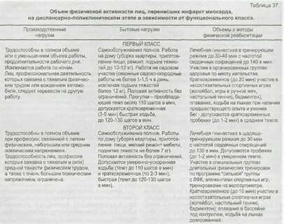 Комплекс упражнений после инфаркта миокарда