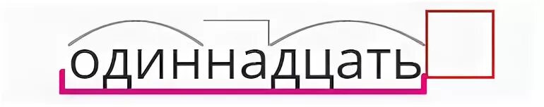 Результат 11 слов. Одиннадцать по составу разобрать слово. Одиннадцать состав слова. Разбор слова 11 по составу. Одиннадцатое разбор по составу.