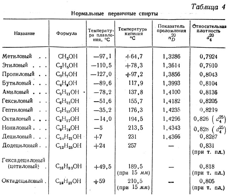 Вода физические свойства веществ таблица. Температура кипения раствора спирта таблица. Плотность спирта от температуры таблица. Температура кипения водно спиртового раствора таблица. Плотность спирта этилового таблица при разных температурах.