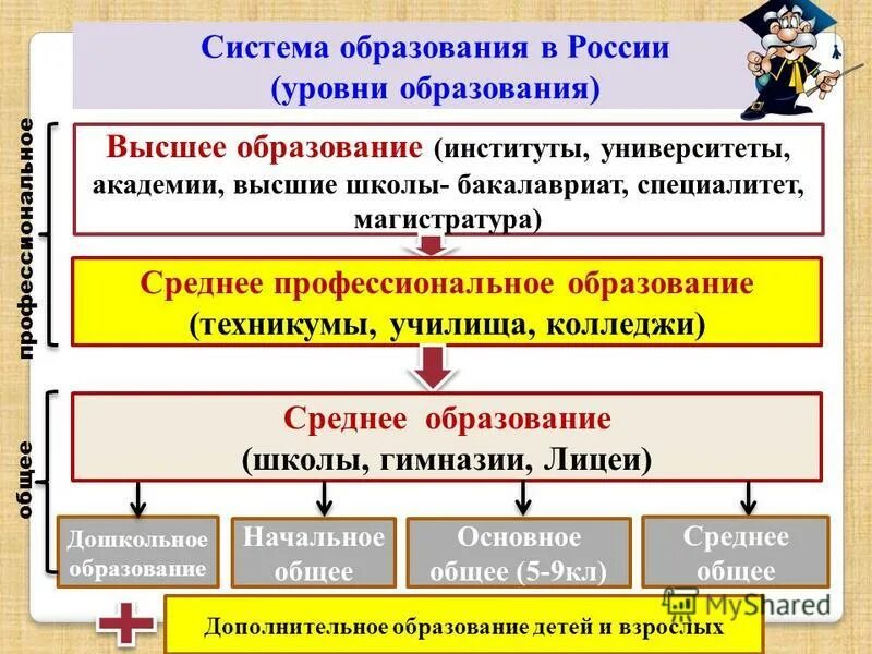 основные виды социальных институтов. институты образование как духовная сфера. основные институты духовной сферы. основные социальные институты в политической сфере. образование институты в сфере духовной культуры.