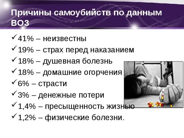 Сколько сегодня умерло от суицида. Статистика суицида подростков в России. Причины подростковых самоубийств по данным воз.