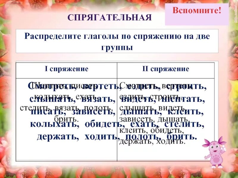 Какое спряжение у глагола обидеть. Распределить глаголы на две группы. Распределите глаголы на 2 группы. Распредели глаголы по спряжениям. Распредели глаголы в две группы по спряжениям.