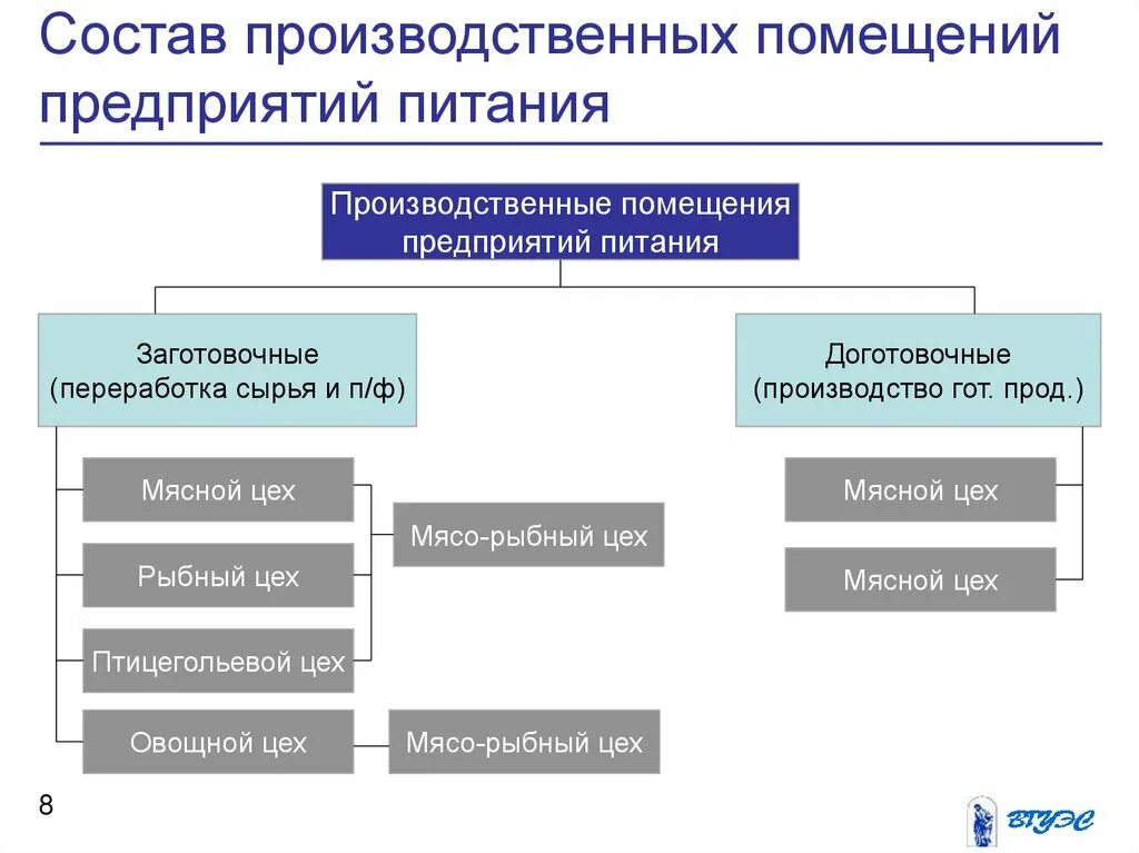 Основные производственные помещения