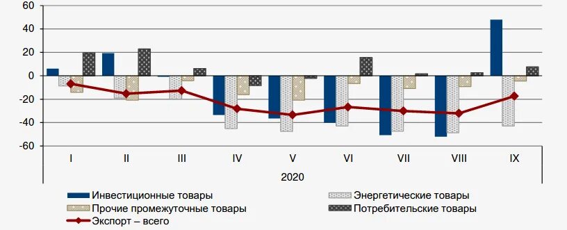 Импорт из стран еаэс ндс. Импорт и экспорт ЕАЭС 2021. Статистика экспорта и импорта ЕАЭС за 2021. ВАЗ экспортная динамики в картах. Динамика ВП внутри ЕАЭС по странам.