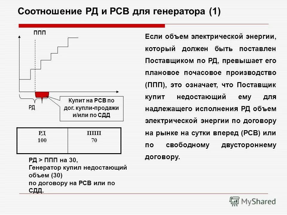 Соотношения в рсв. Соотношения в рсв