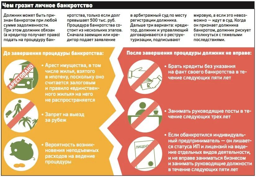 Дают ли ипотеку после банкротства. После банкротства. банкротство физических лиц последствия. после процедуры банкротства. запреты после банкротства физического лица.