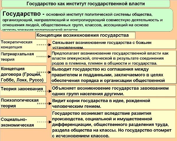 Институты государственно политического управления. Государство как институт политической системы. Главный институт политической системы. Государство основной политический институт. Институты Полит системы.