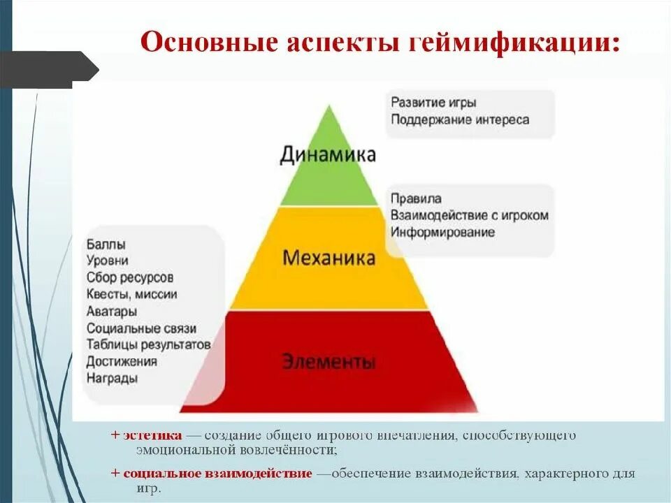 Геймификация образовательного процесса. Основные аспекты геймификации. геймификация в образовании. цель геймификации. инструменты геймификации в образовании.